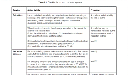 Legionella Checklist 2.1